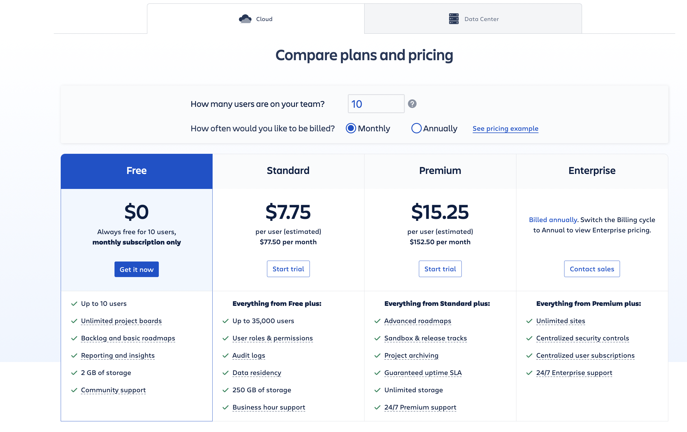 Jira Software price