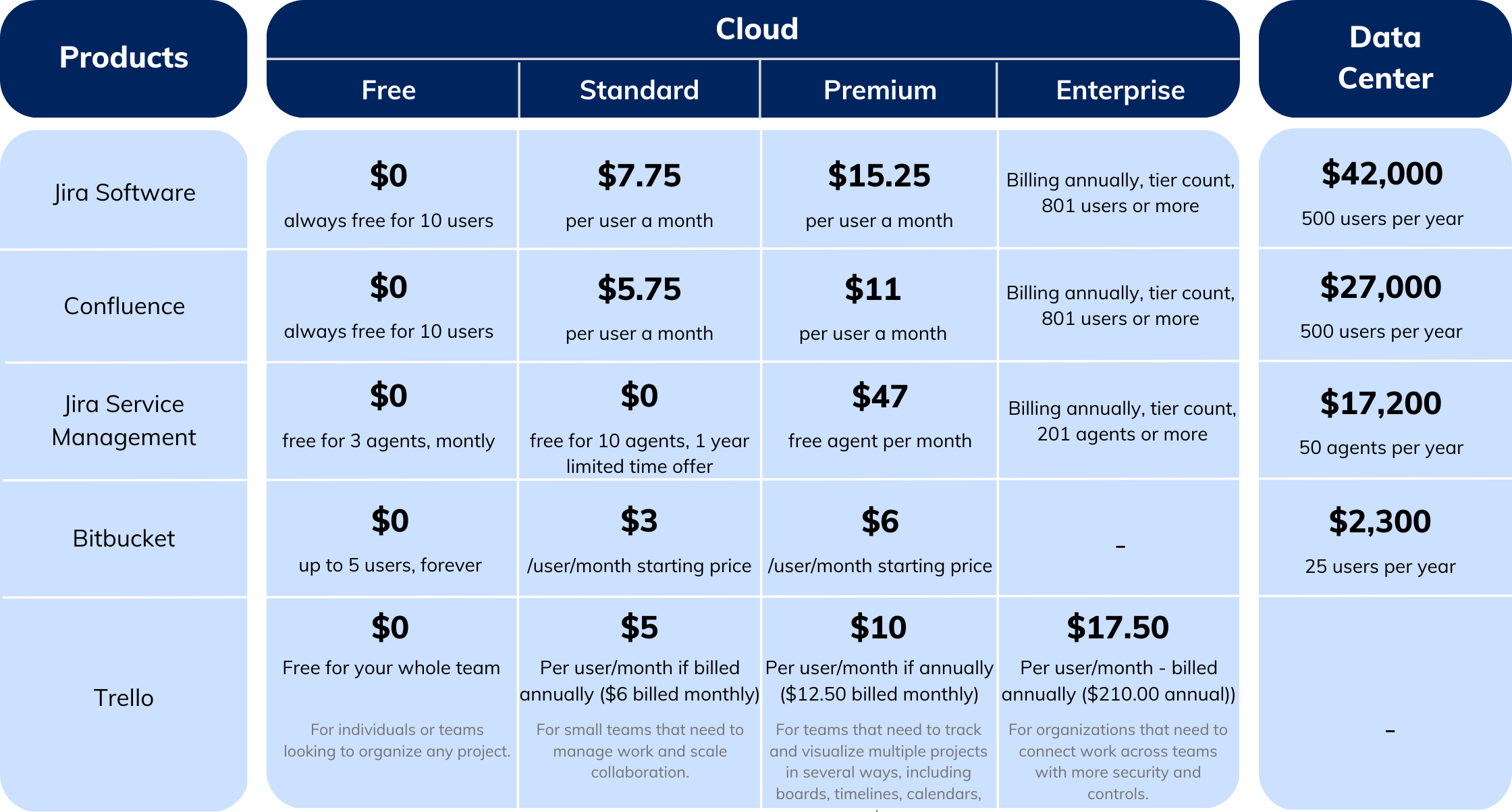 bán bản quyền Atlassian