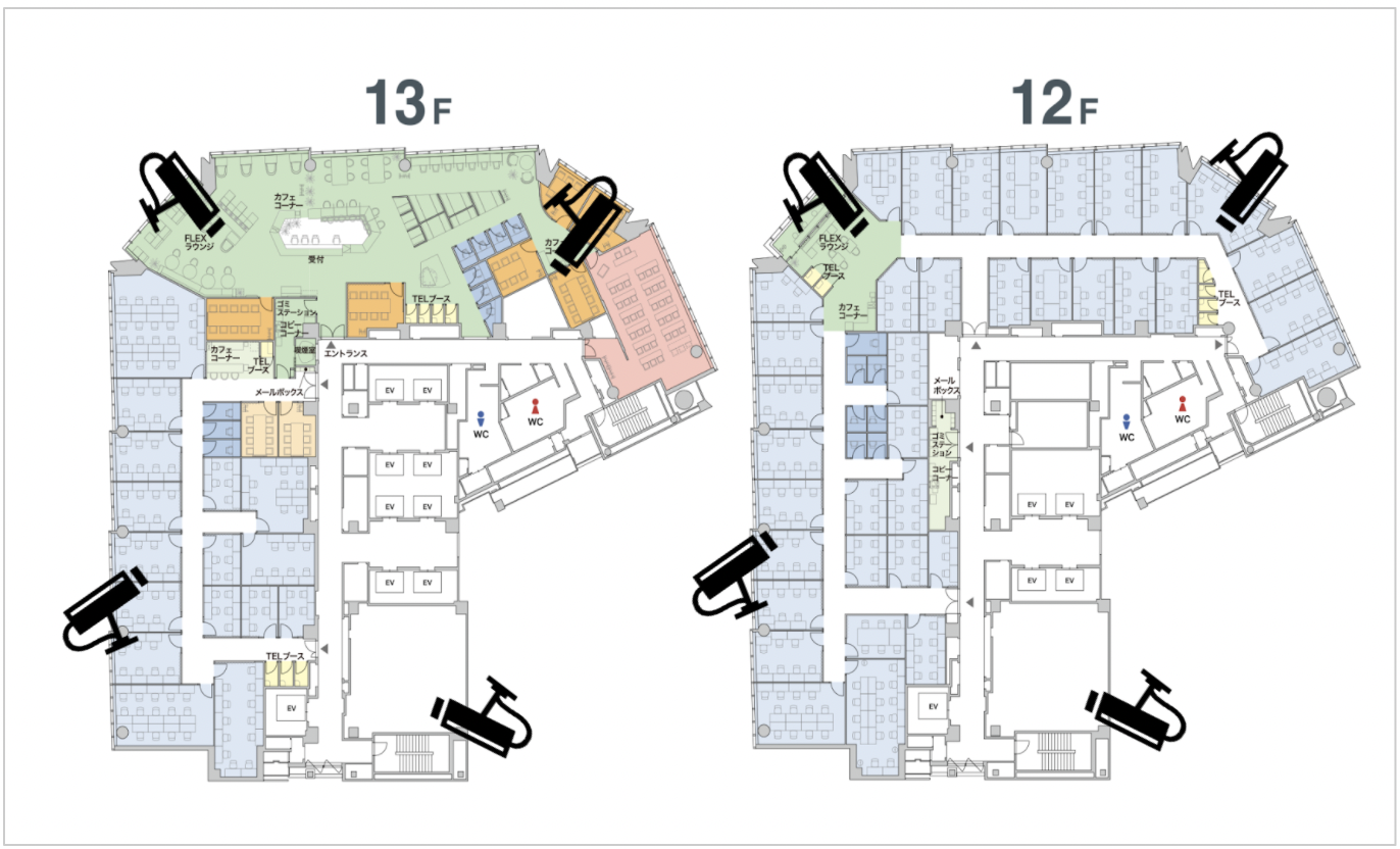 IoT use case