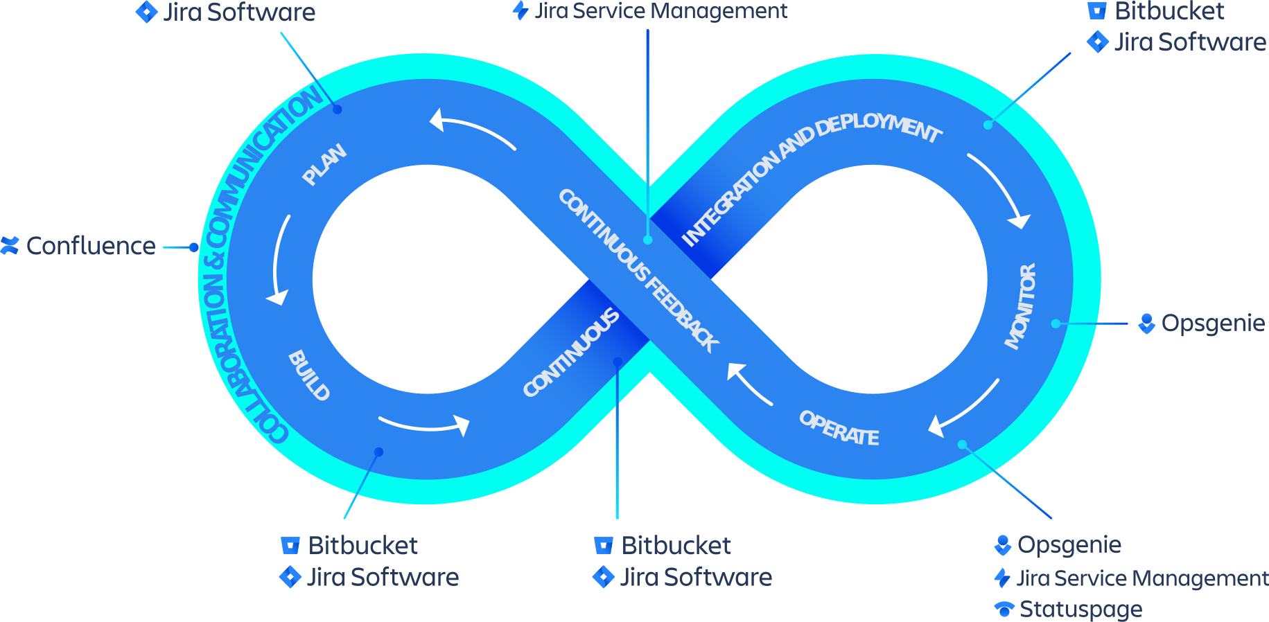Read more about the article How to Reduce the Cost of Atlassian Ecosystem Development